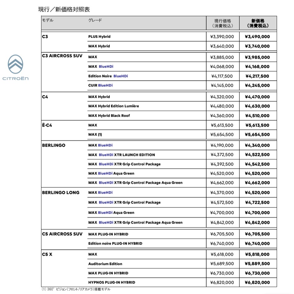 経済変動加算額導入のお知らせ